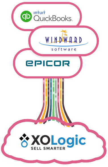 Integrations with QuickBooks, Windward, Epicor